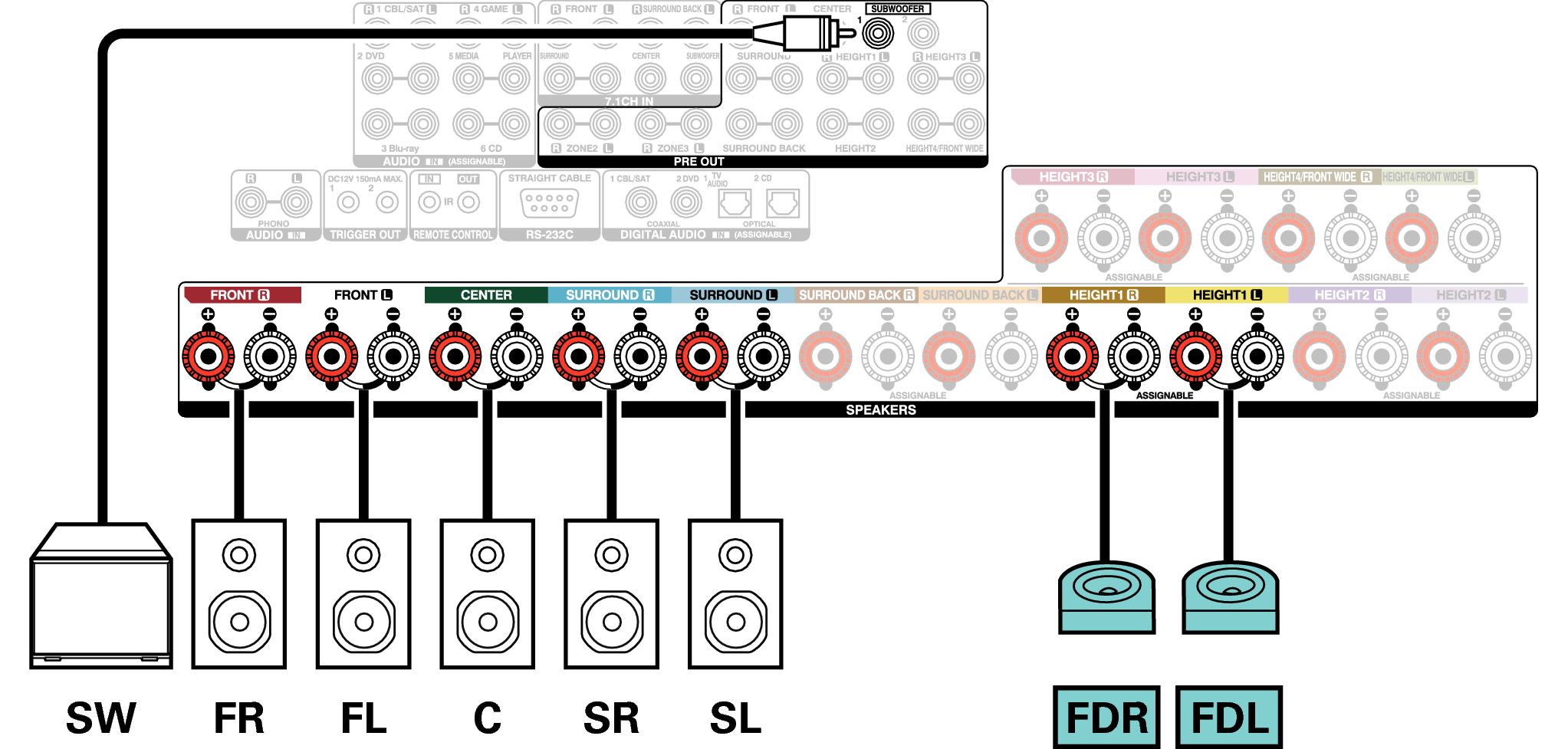 Conne SP 7.1 FD A110E3